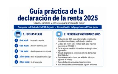 Guía práctica para la declaración de la renta 2025: claves, cambios y consejos