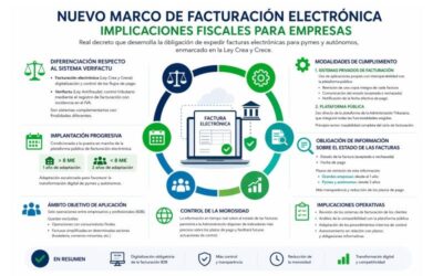 NUEVO MARCO DE FACTURACIÓN ELECTRÓNICA: IMPLICACIONES FISCALES PARA EMPRESAS