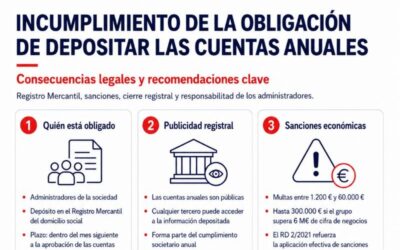 Incumplimiento de la obligación de depositar las cuentas anuales en el Registro Mercantil