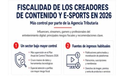 Fiscalidad de creadores de contenido, e-sports en 2026: más control por parte de la Agencia Tributaria
