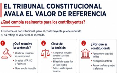 El Tribunal Constitucional avala el valor de referencia: ¿qué cambia realmente para los contribuyentes?